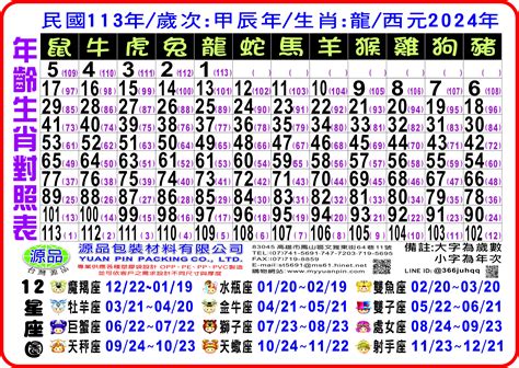 1959年農曆生肖